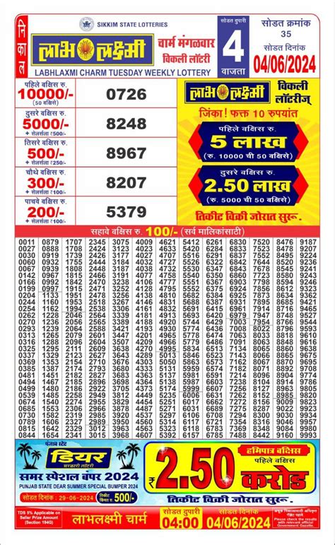 labh laxmi lottery|Labhlaxmi Weekly Sikkim State Lottery 4 PM Result .